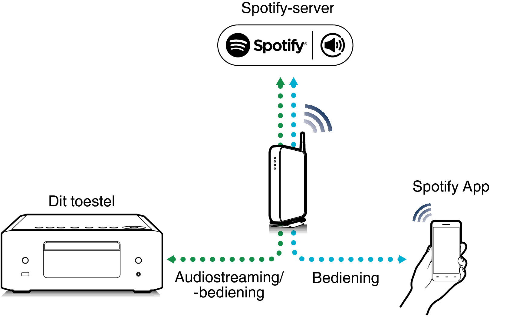 Pict Spotify Connect RCDN12